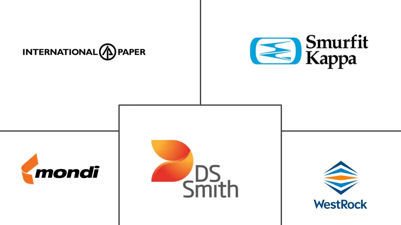 美国瓦楞纸包装市场规模