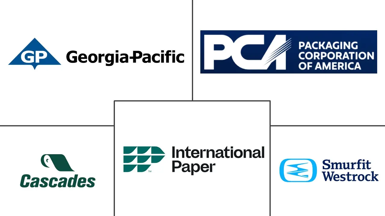 北美瓦楞纸和折叠纸盒包装市场规模和份额分析