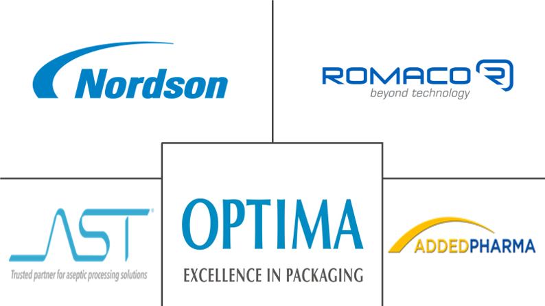 注射器灌装机市场规模及份额