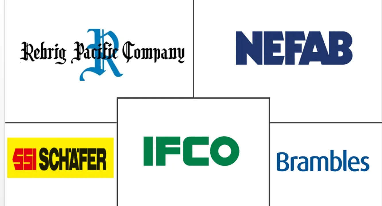 可回收运输包装市场规模