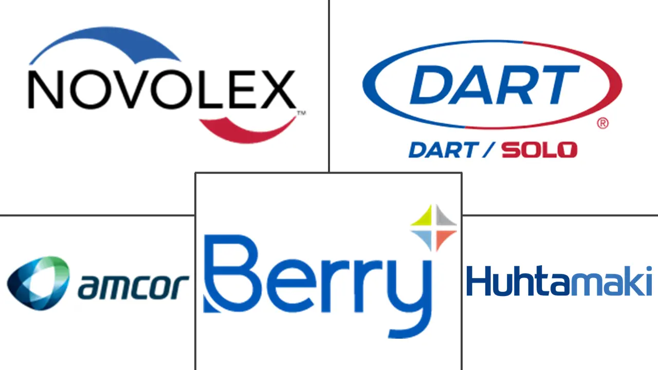 欧洲一次性包装市场规模