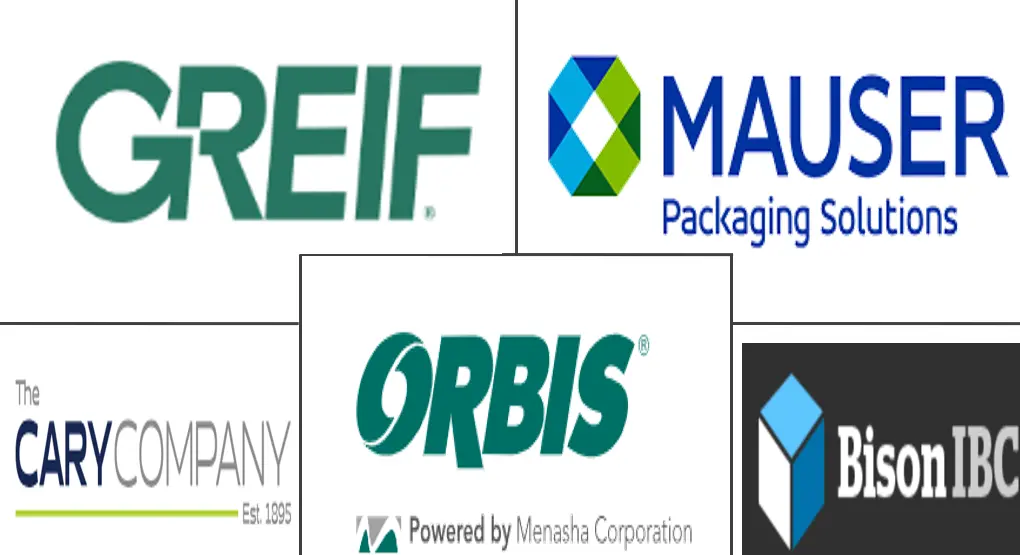 刚性散装包装市场规模