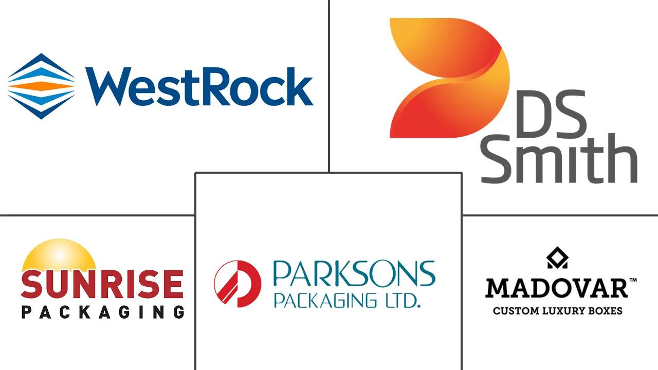 豪华硬盒市场规模