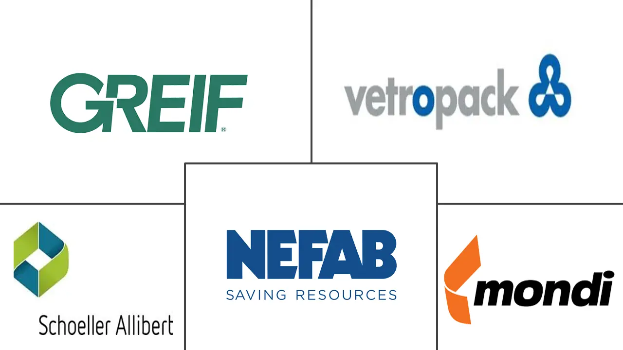 欧洲可再填充和可重复使用包装市场规模