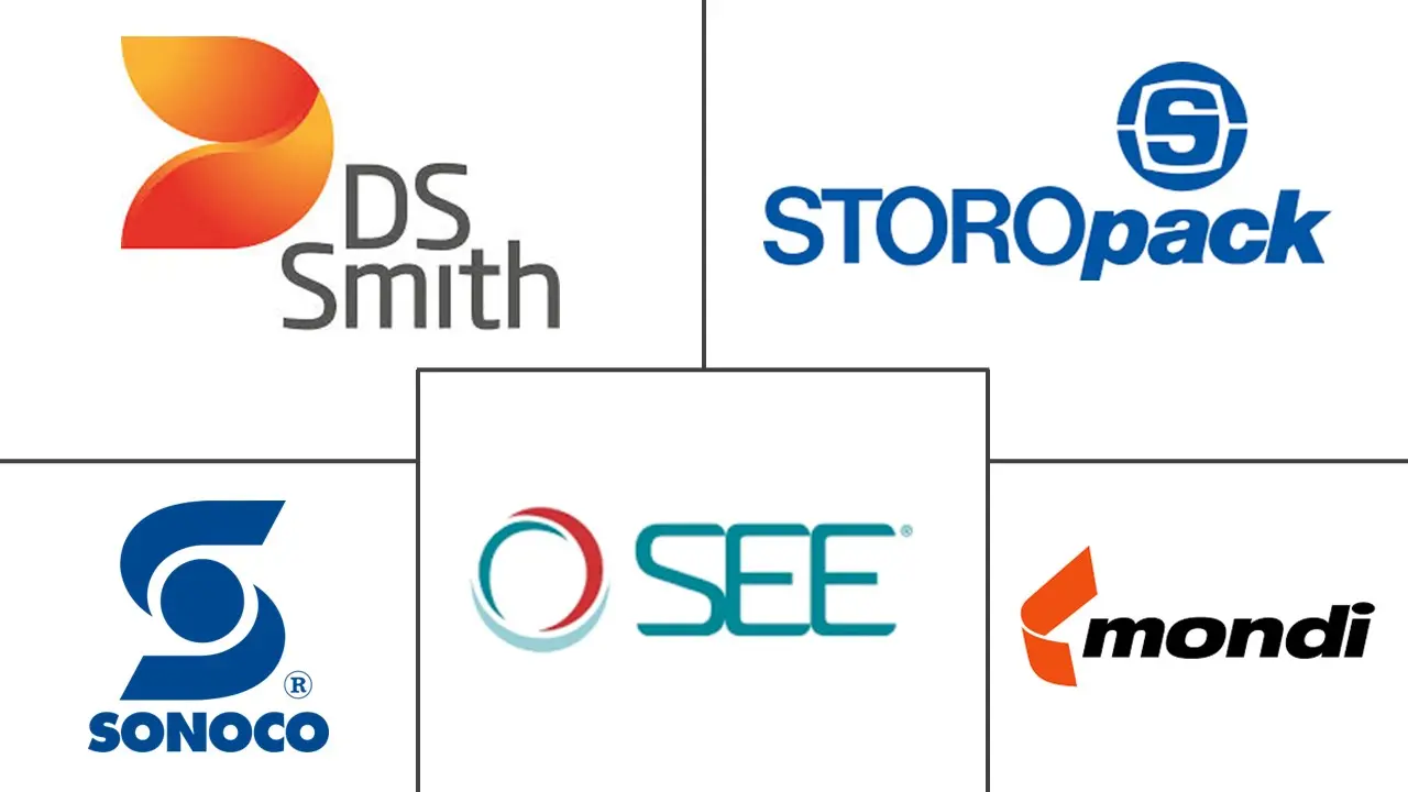 中东和非洲防护包装市场规模和份额分析