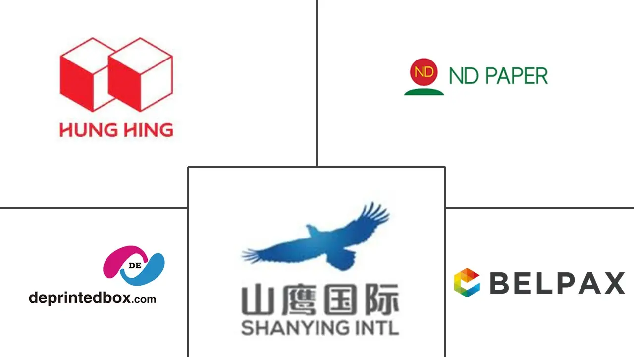 中国瓦楞包装市场规模