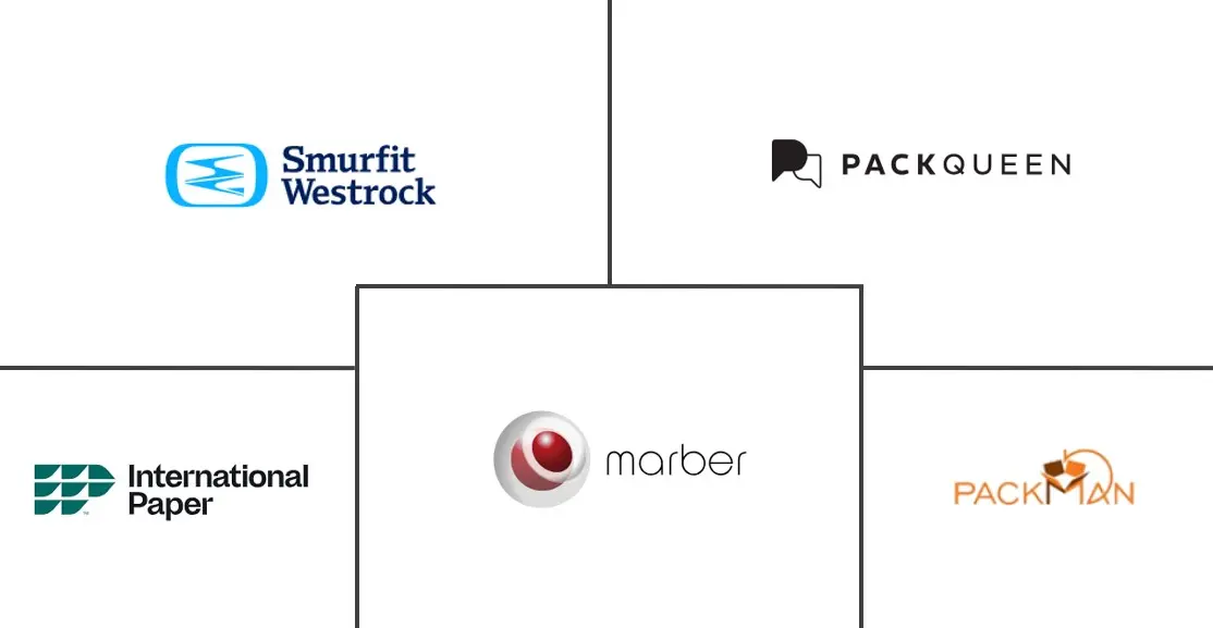 鞋类包装市场规模及份额