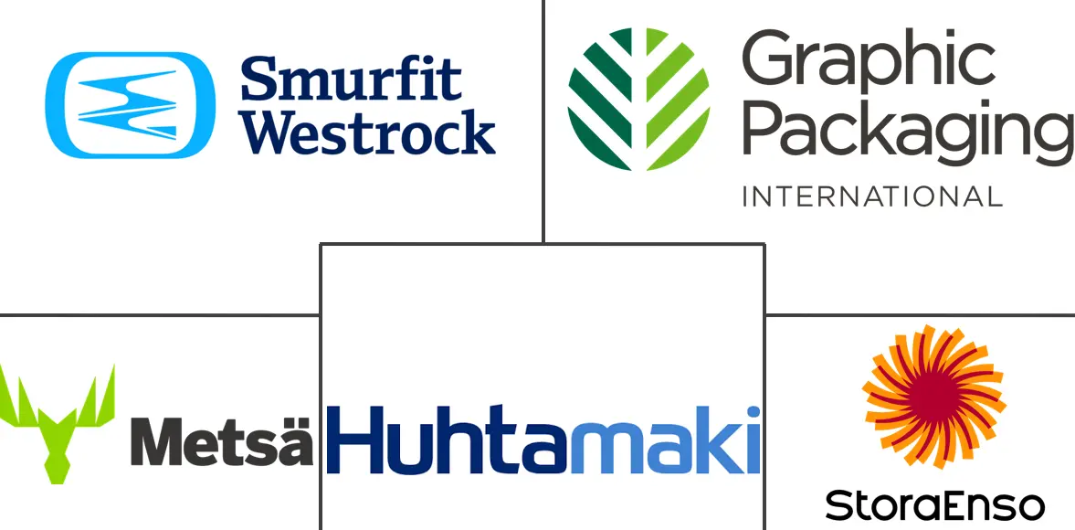 生物膜涂布纸板市场规模和份额