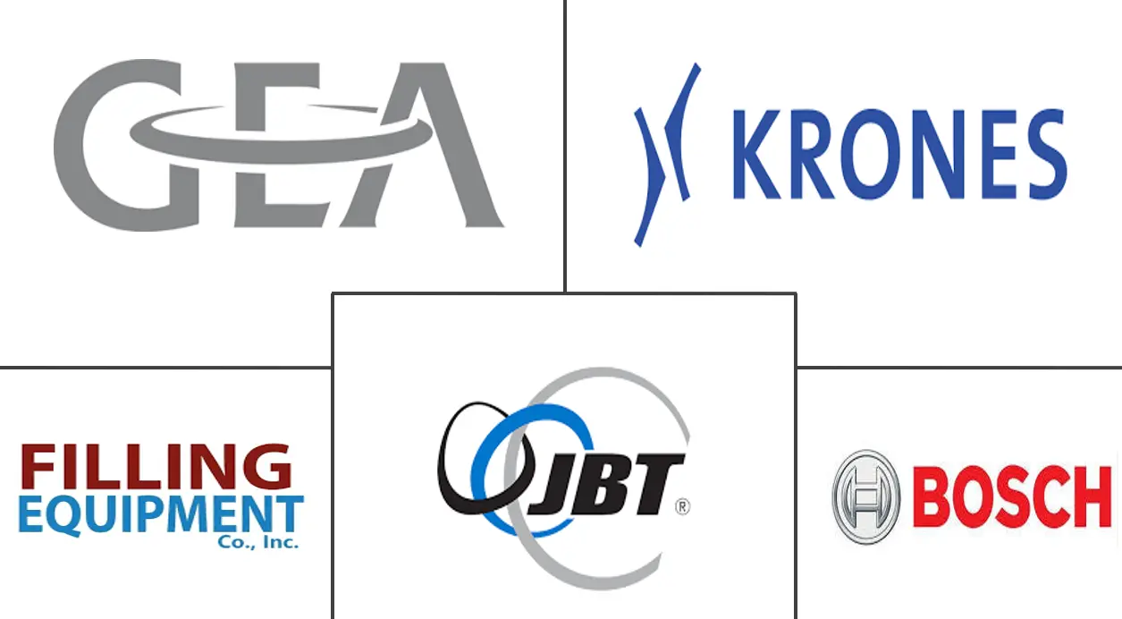 液体灌装机市场规模及份额