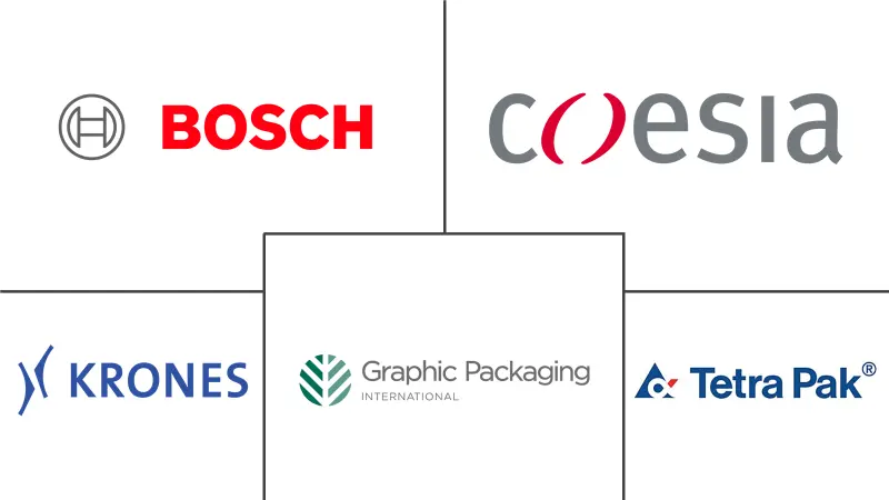 包装机械市场规模及份额