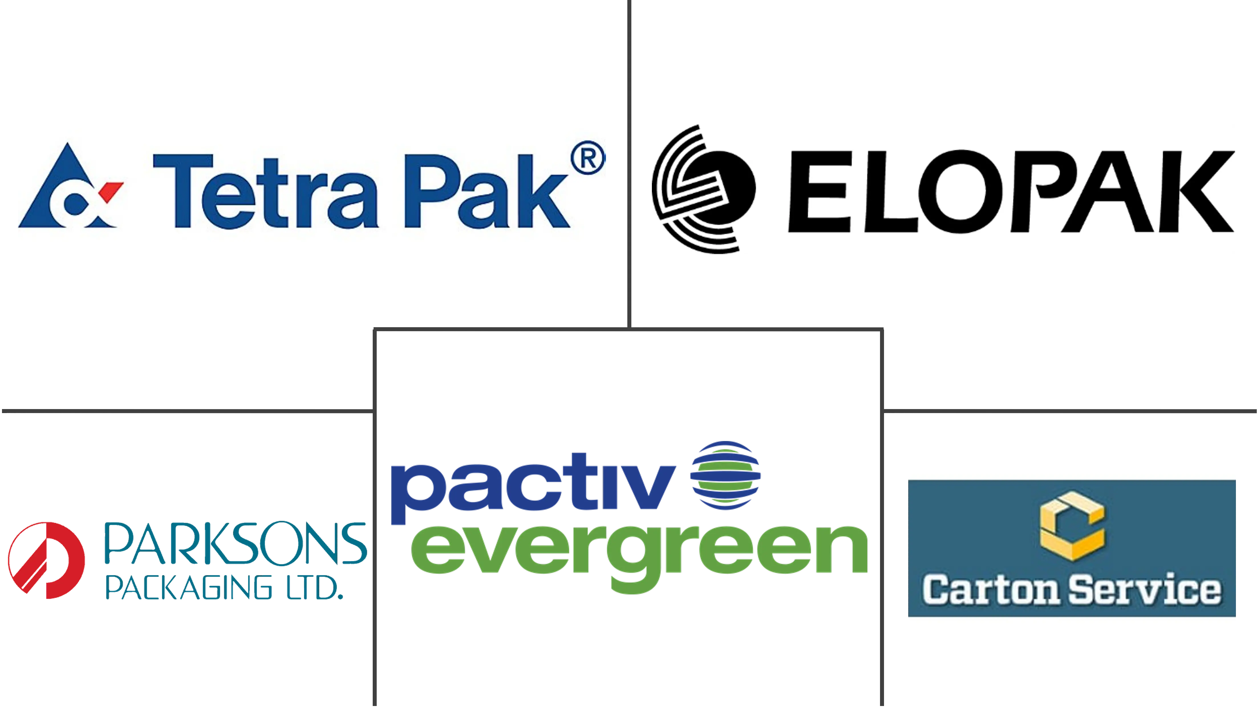 屋顶集装箱市场规模