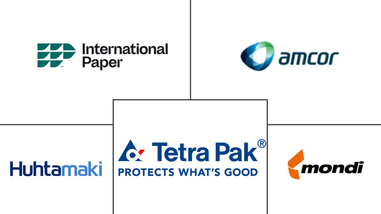 砖纸盒包装市场规模及份额