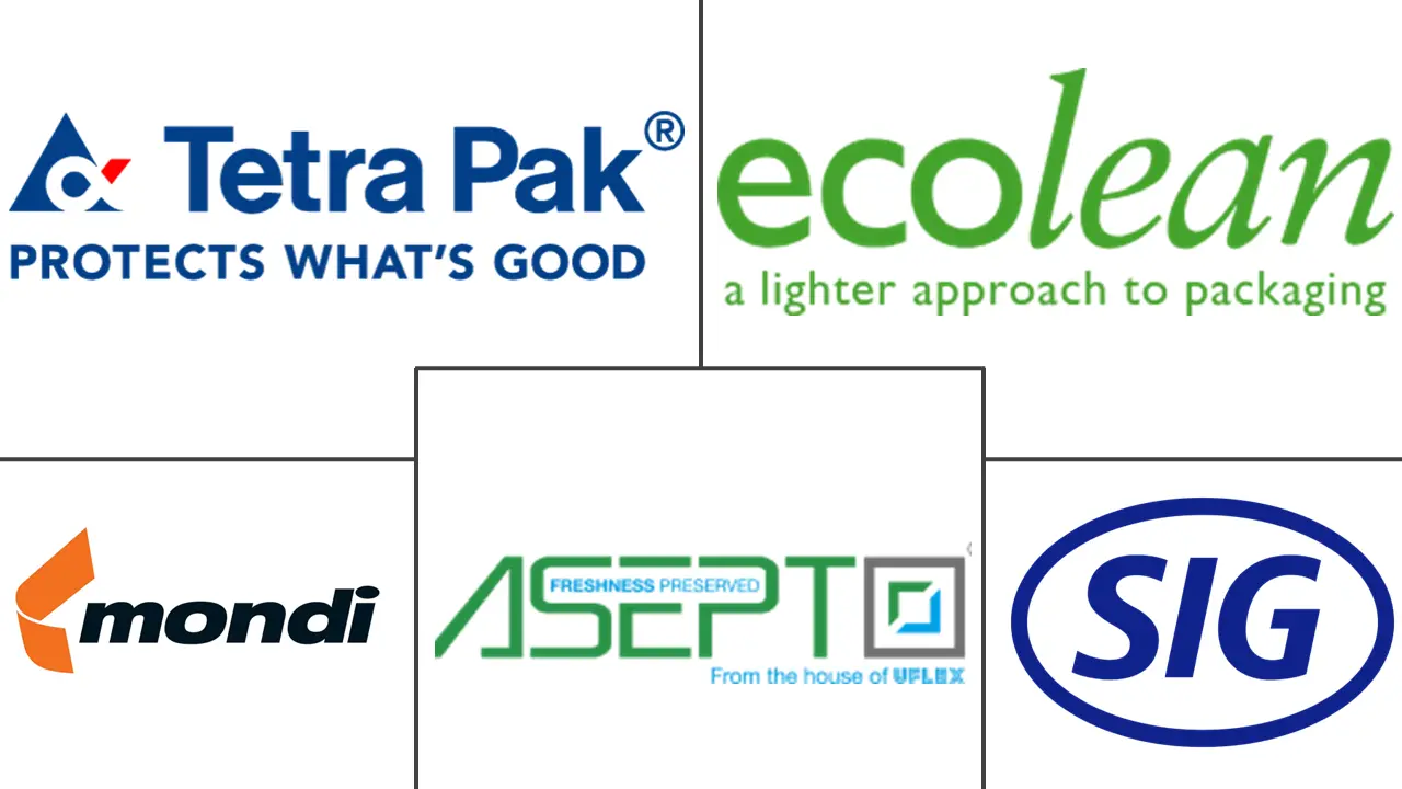 亚太地区无菌包装市场规模