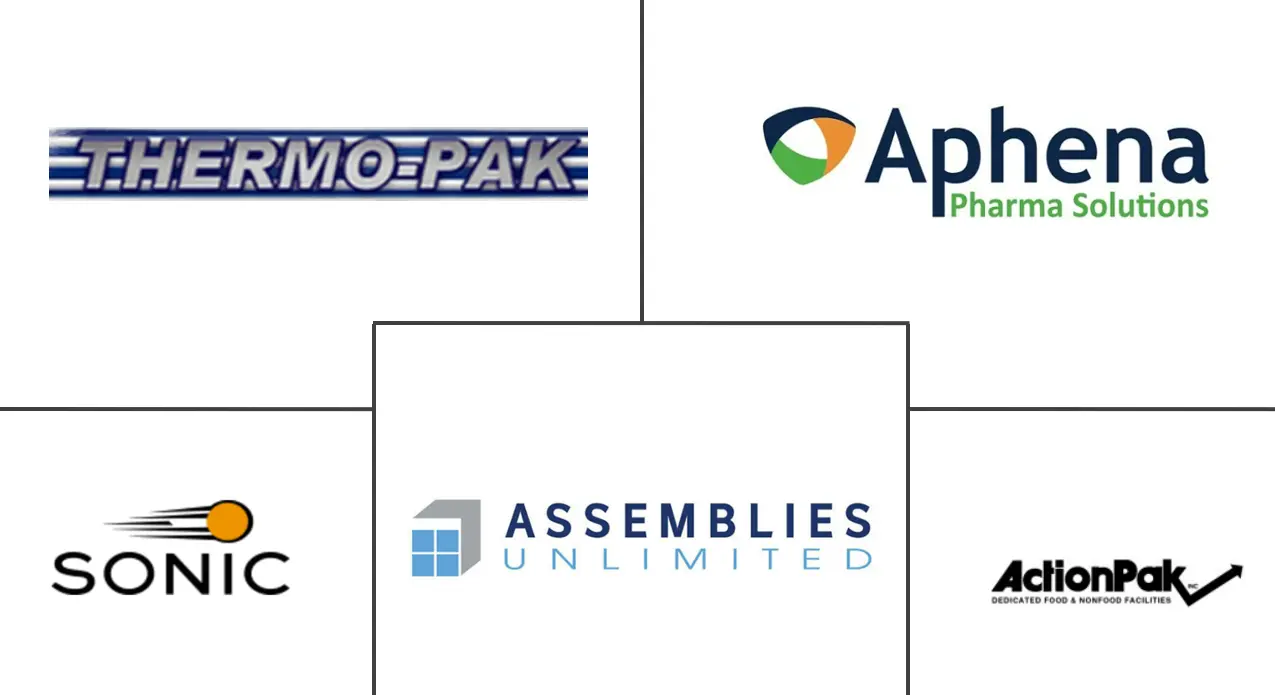 美国药品合同包装市场规模