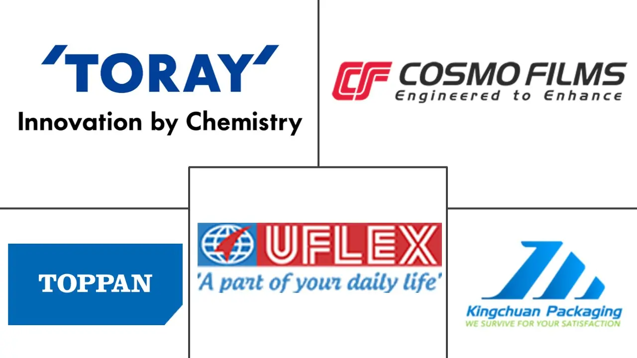 亚太地区塑料包装薄膜市场规模