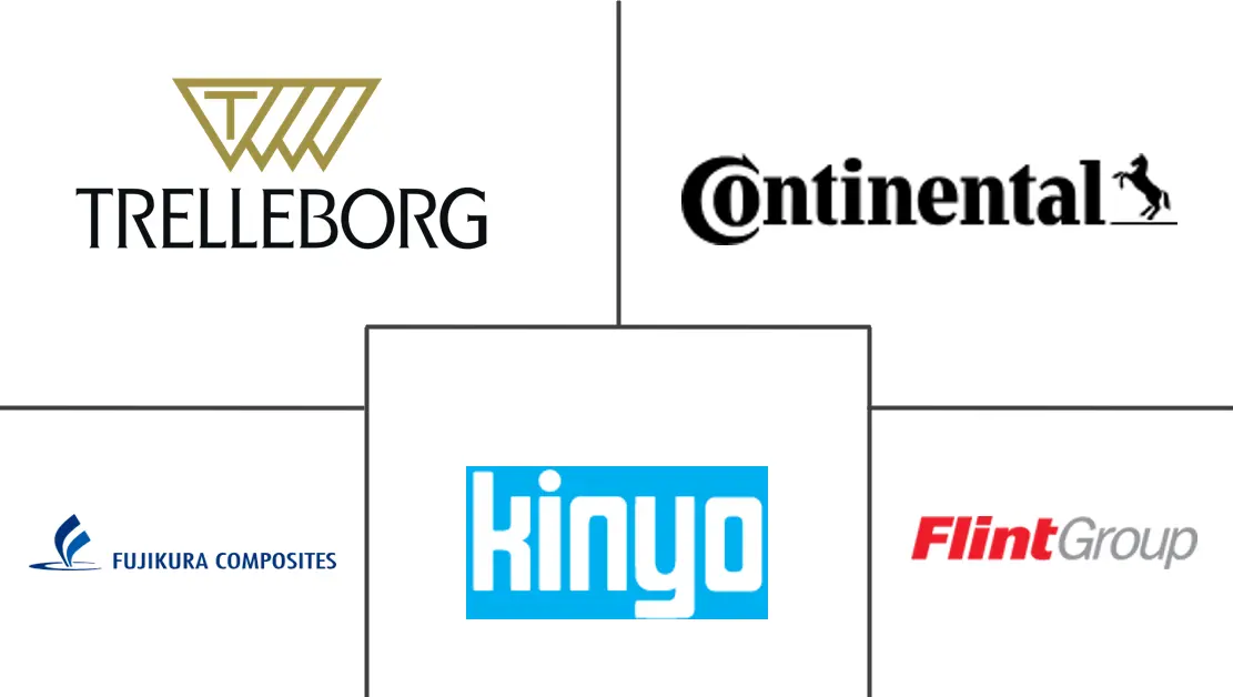 可压缩印刷橡皮布市场规模和份额