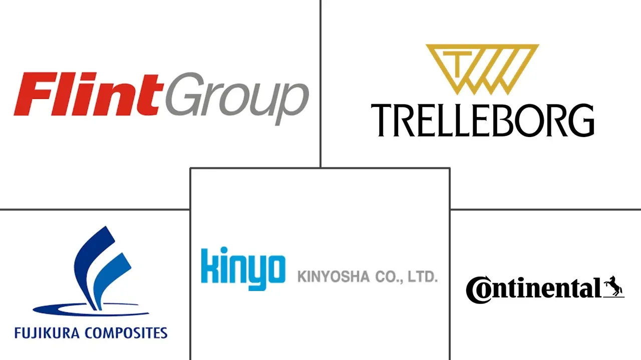 胶印橡皮布市场规模和份额