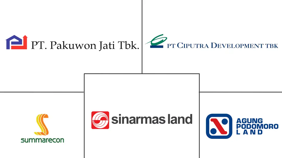房地产市场规模和份额