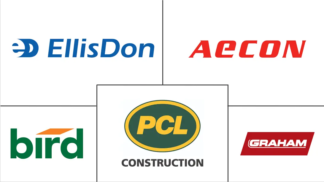 加拿大建筑市场规模和份额