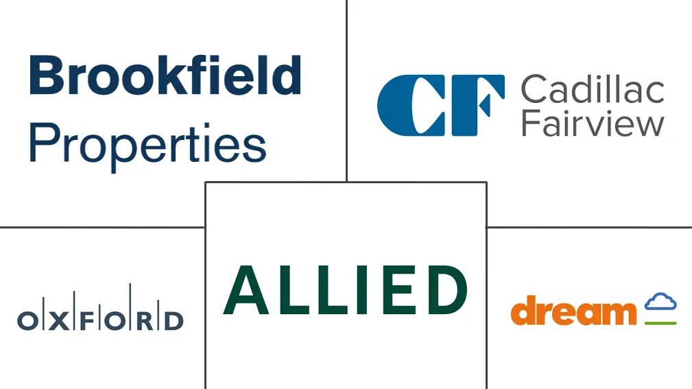 加拿大商业房地产市场规模和份额分析