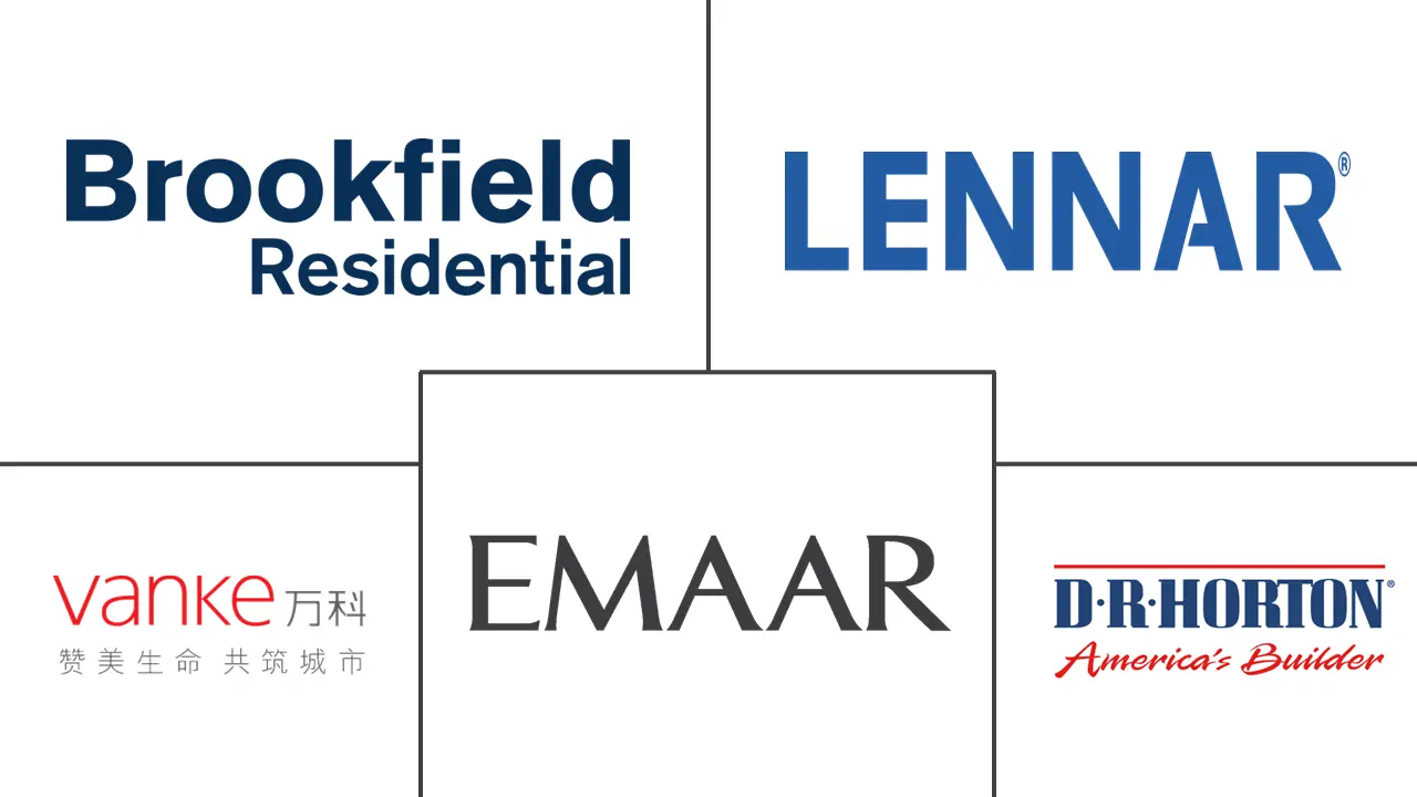 住宅房地产市场规模和份额