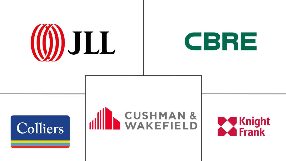 写字楼房地产市场规模和份额