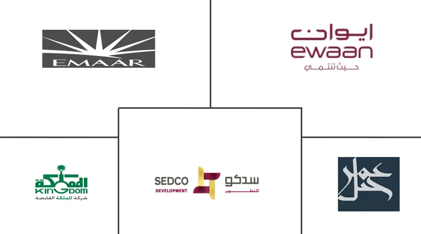 沙特阿拉伯房地产市场规模