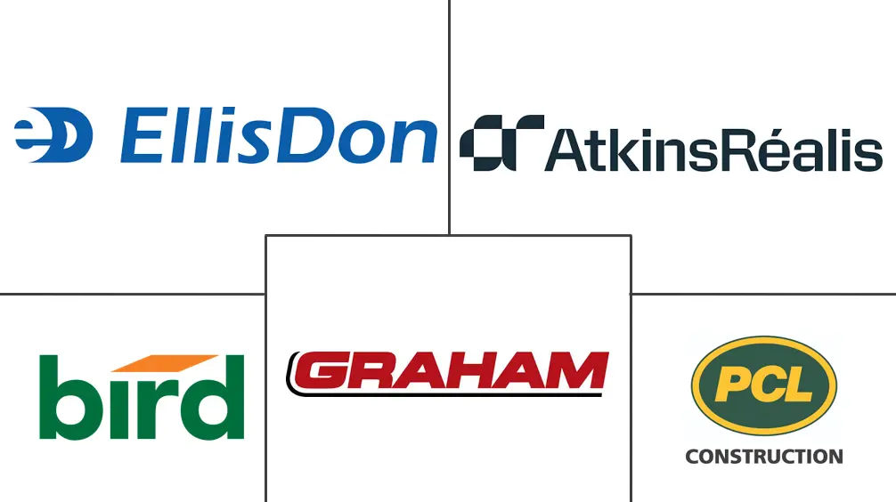 加拿大商业建筑市场规模和份额