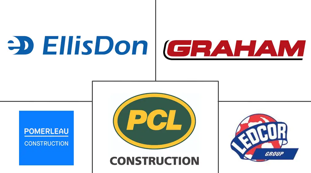 加拿大住宅建筑市场规模和份额