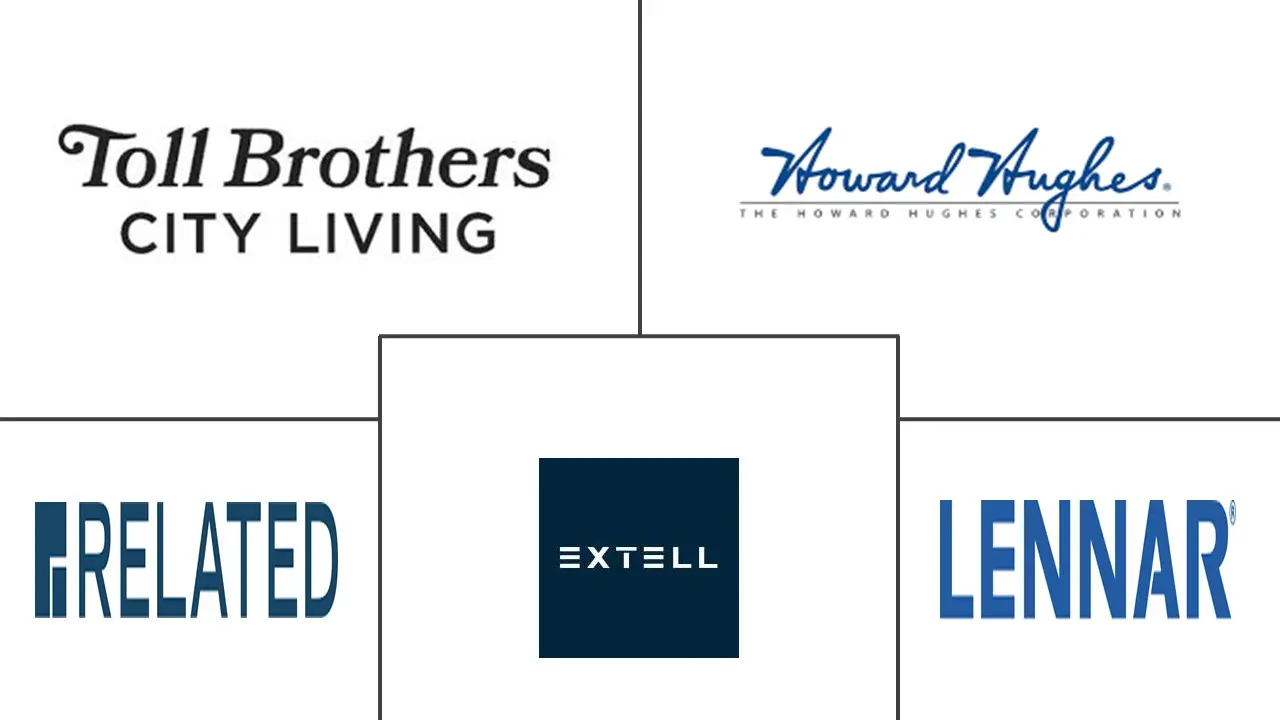 美国豪华住宅房地产市场规模和份额