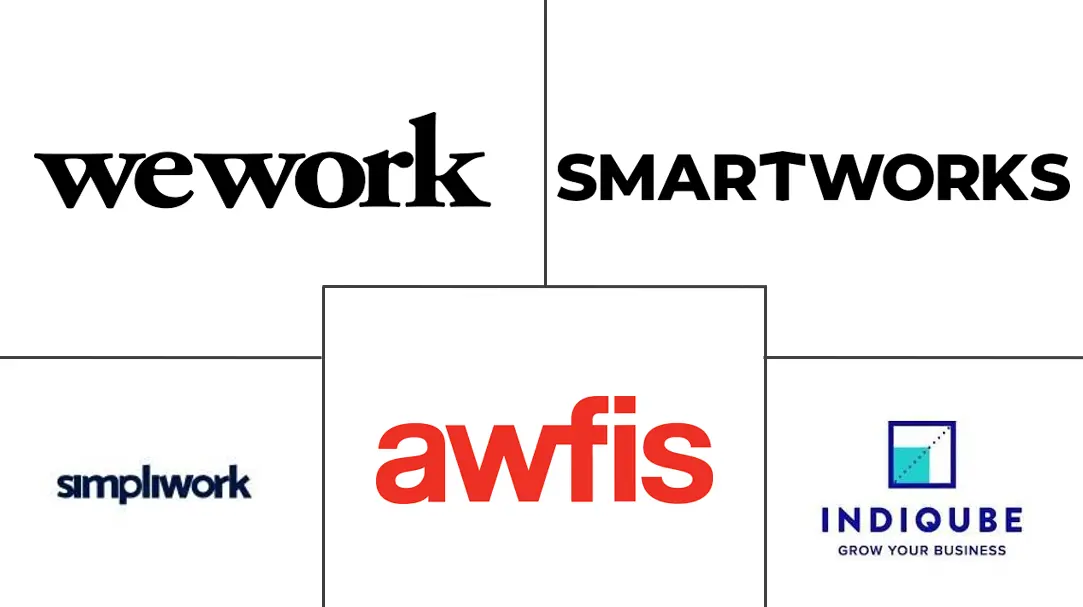 印度灵活办公空间市场规模和份额