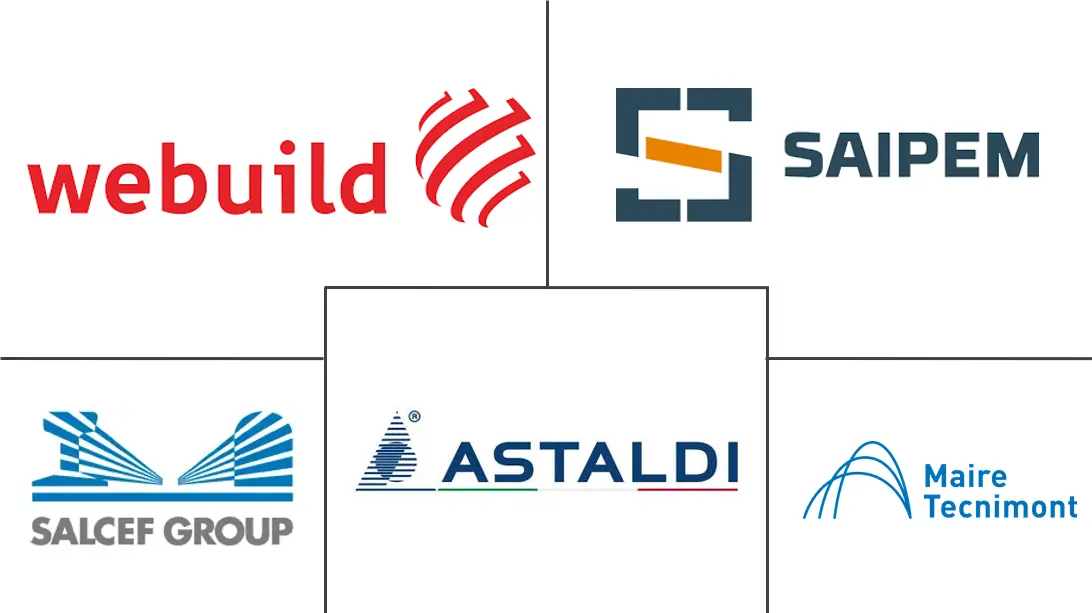 意大利建筑市场规模和份额