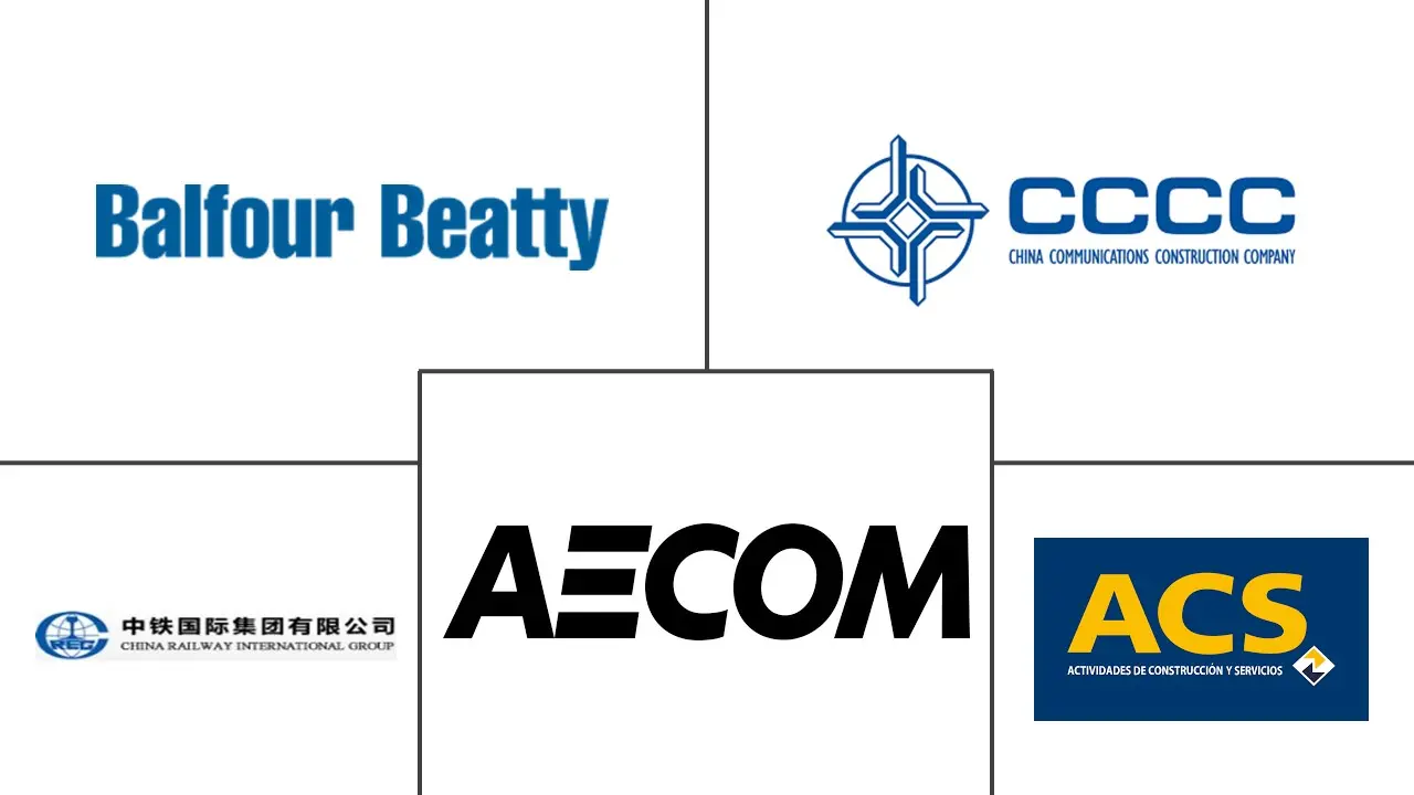 桥梁建设市场规模和份额