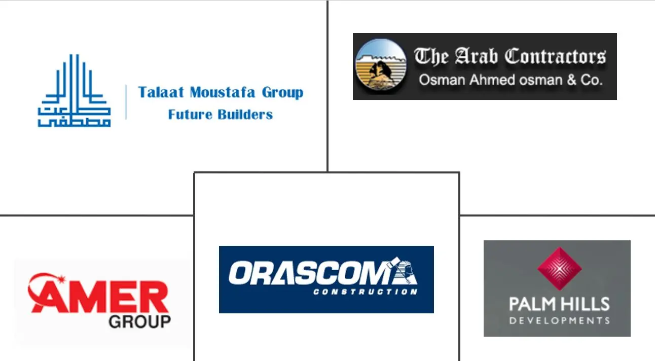 埃及商业房地产市场规模和份额分析