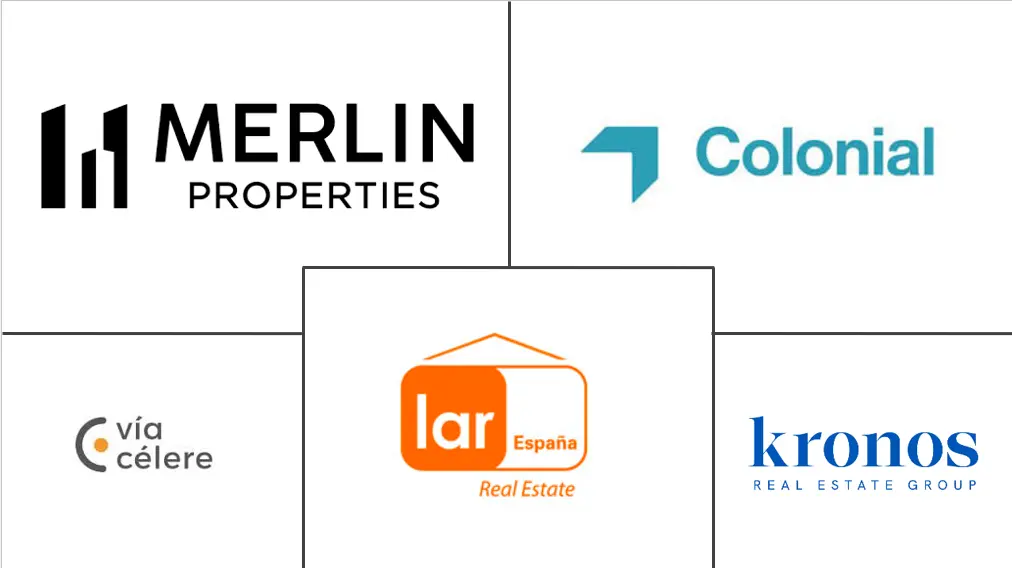 西班牙商业房地产市场规模和份额分析