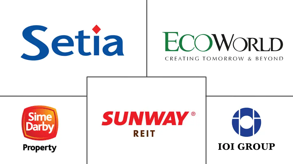 马来西亚房地产市场规模和份额