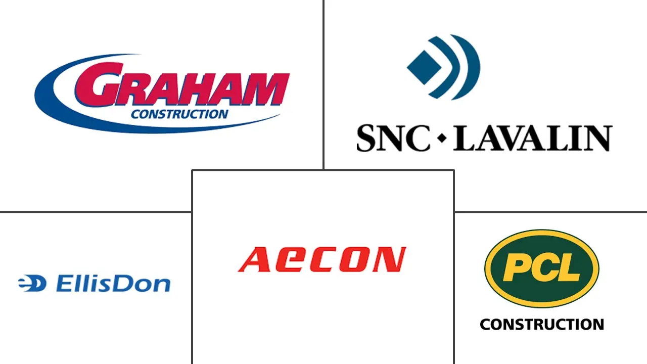 加拿大基础设施行业市场规模和份额