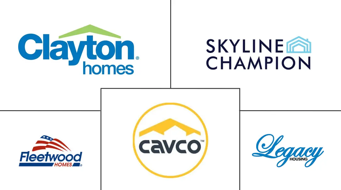 美国活动房屋市场规模和份额分析