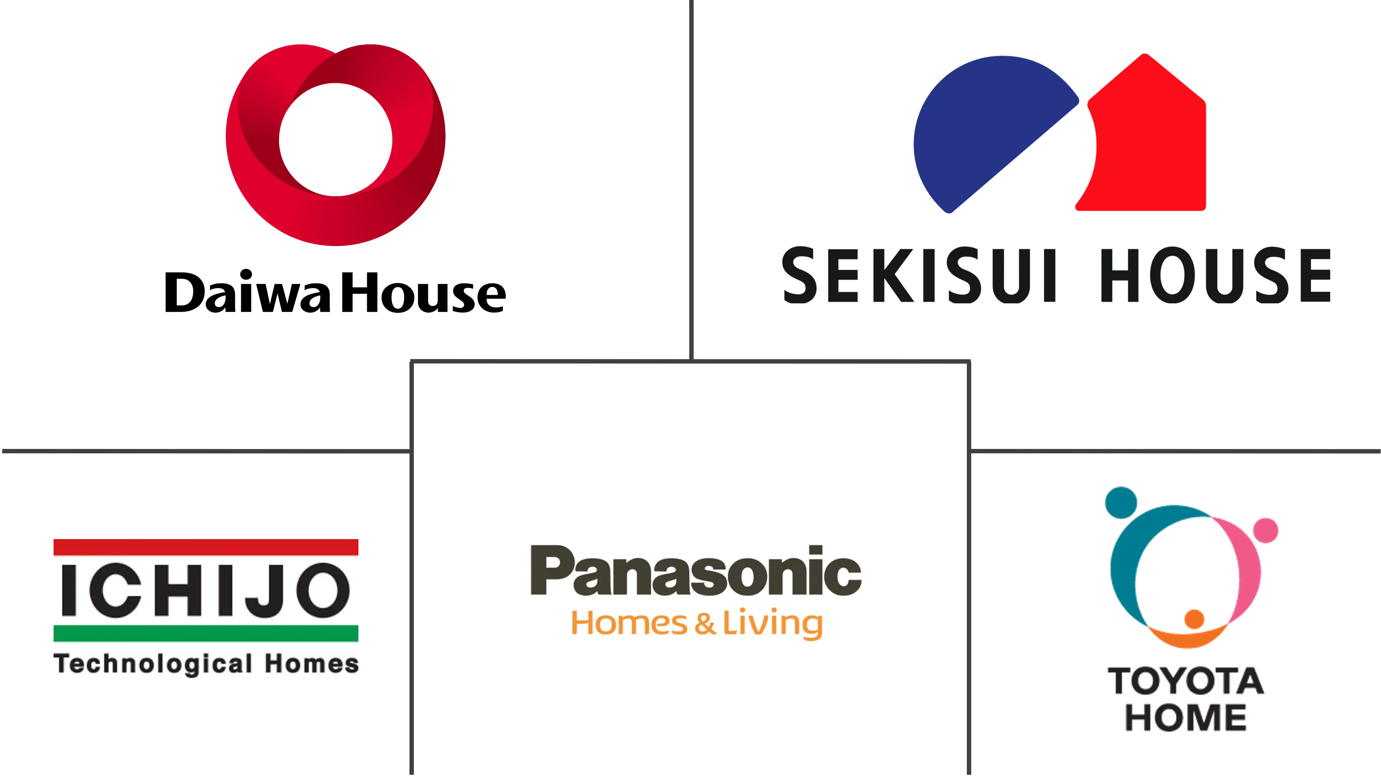 亚太地区活动房屋市场规模