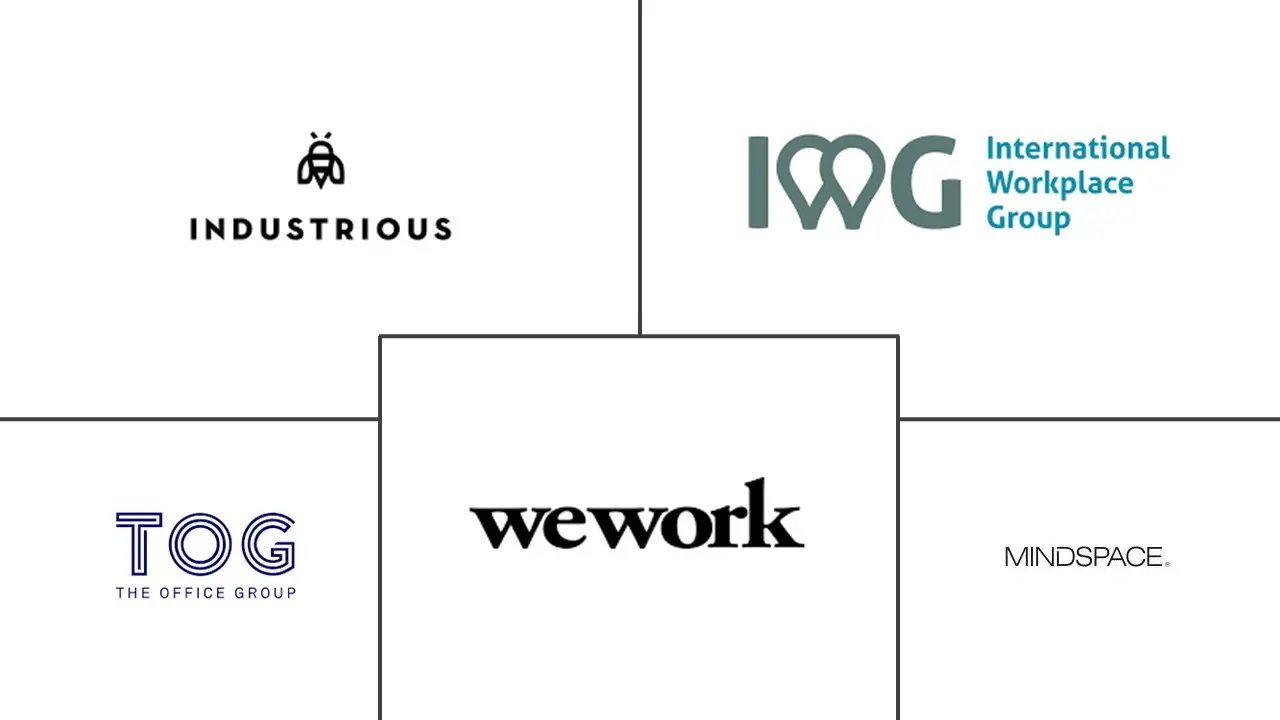 欧洲联合办公空间市场规模和份额