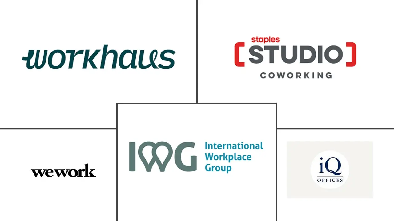 加拿大联合办公空间市场规模和份额