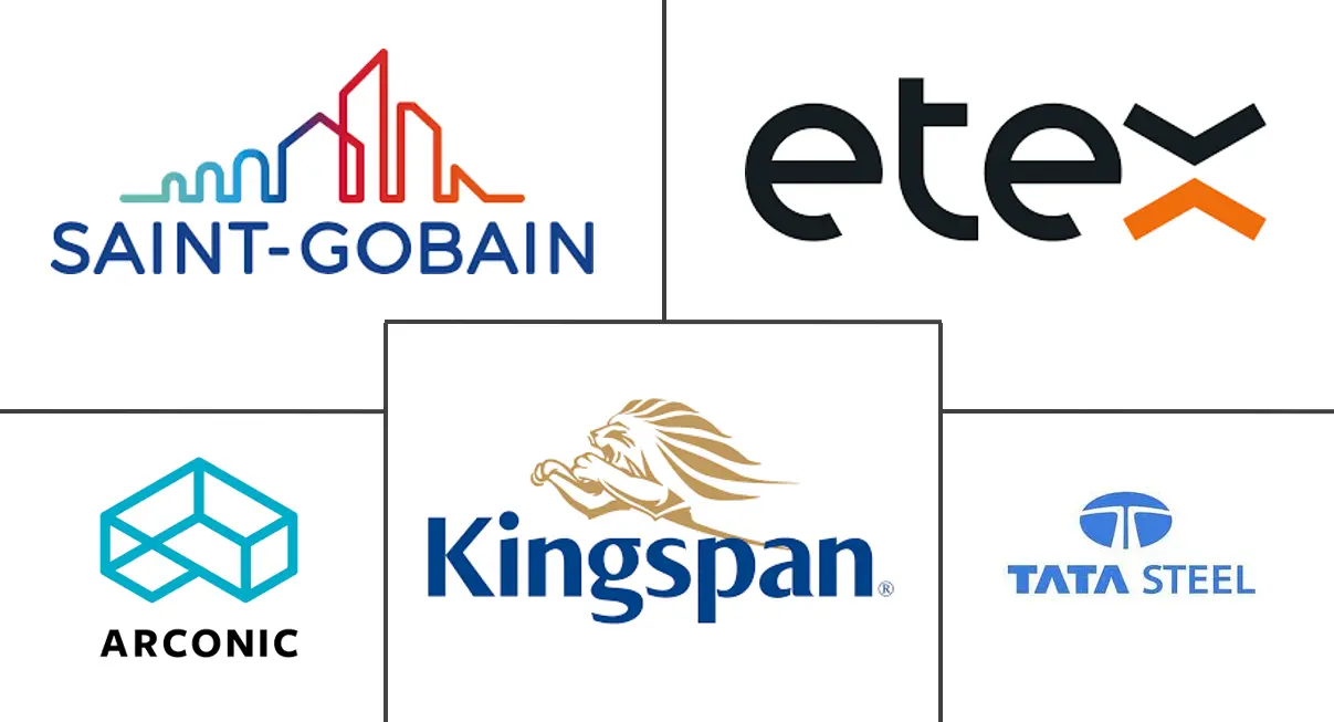 覆层市场规模和份额