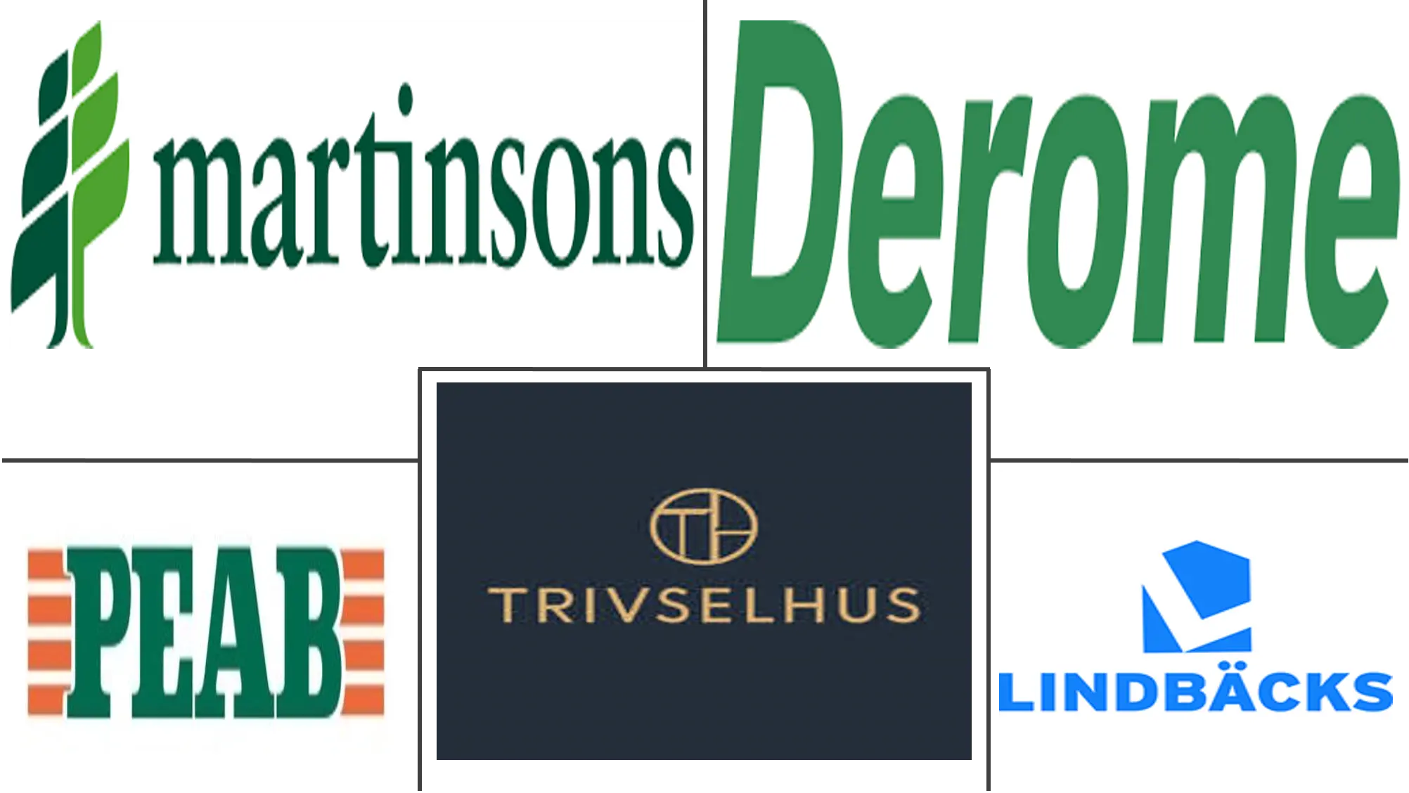 斯堪的纳维亚预制房屋市场规模