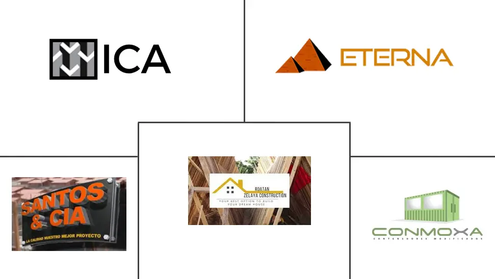 洪都拉斯建筑市场规模