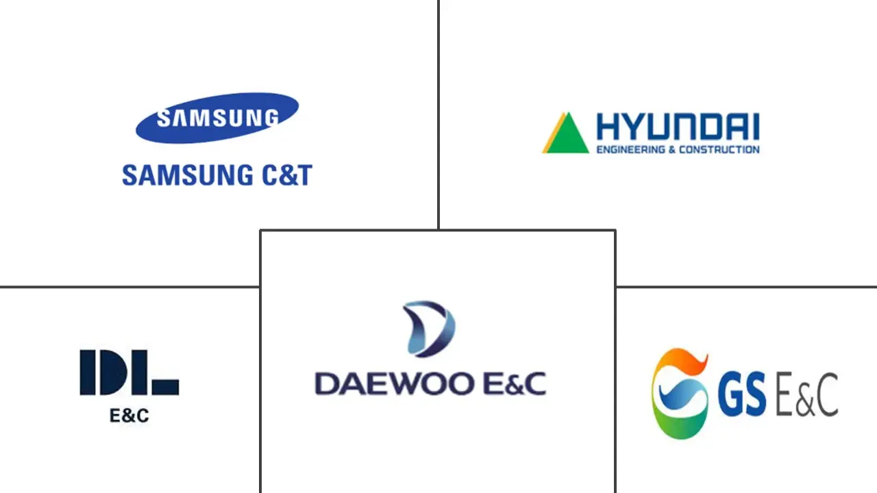 韩国建筑市场规模及份额