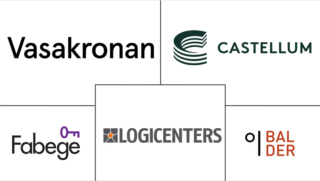 斯堪的纳维亚商业房地产市场规模和份额