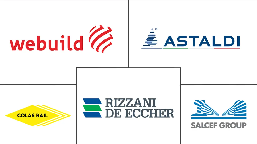 意大利交通基础设施建设市场规模和份额分析