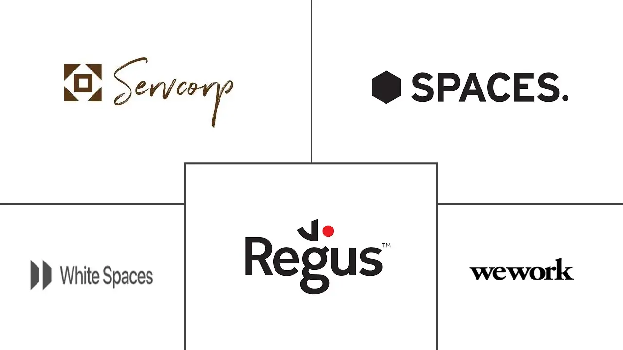 沙特阿拉伯联合办公空间市场规模和份额