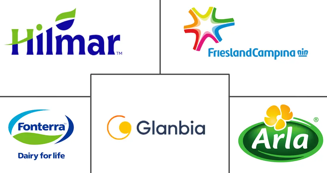 巴西乳清蛋白市场规模和份额