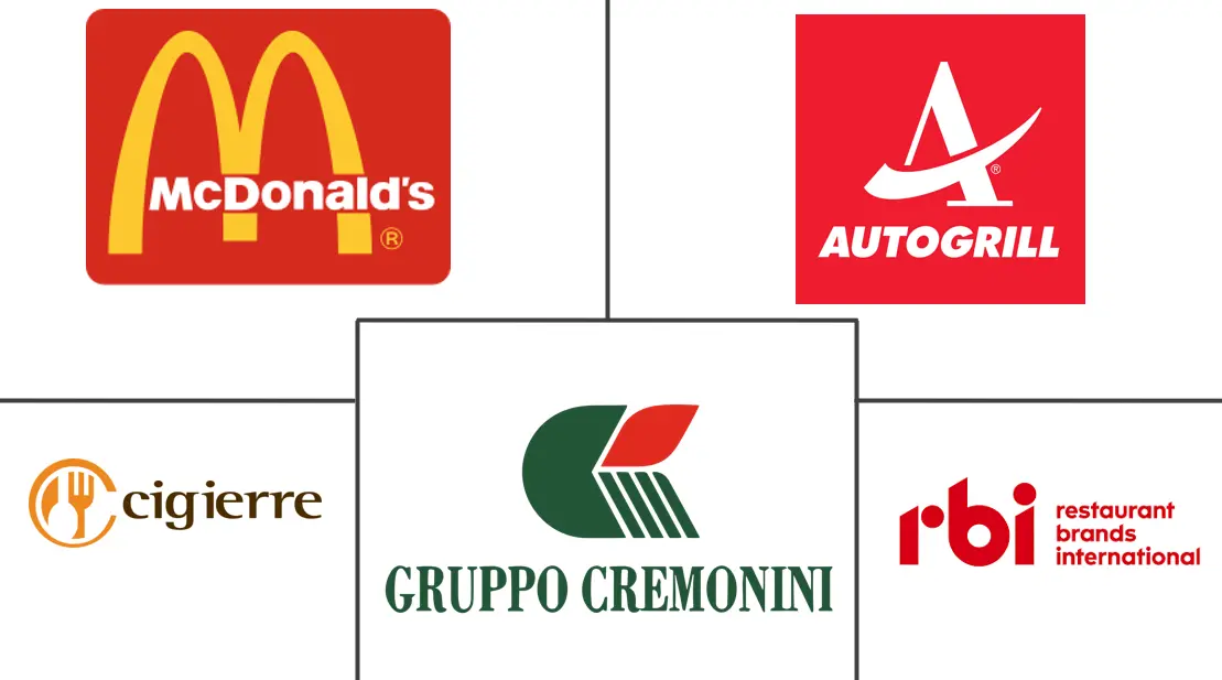 意大利餐饮服务市场规模和份额